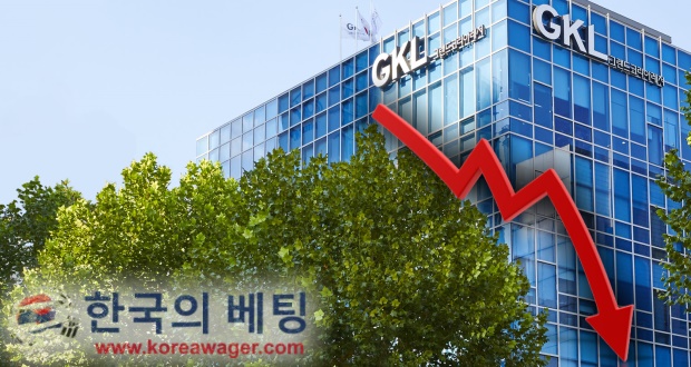 Grand Korea Leisure Lost $58 million in 2020