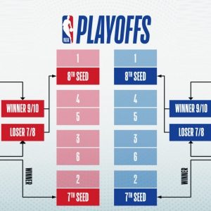 Bet on the NBA Play-In Tournament