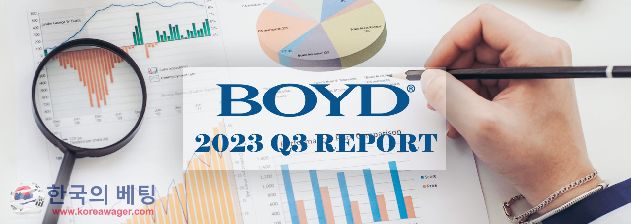 Boyd Gaming Reports a Net Income of $135.2 Million for Q3